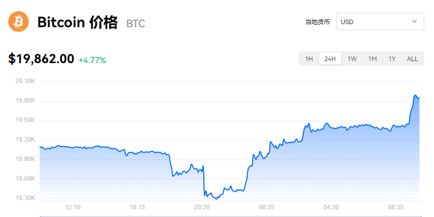 【BTC】比特币最新价格_比特币欧意易易交易价格-第1张图片-交易所